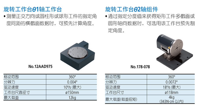 日本三豐表面粗糙度和輪廓度測量一體機(jī) SV-C3200/4500S4系列