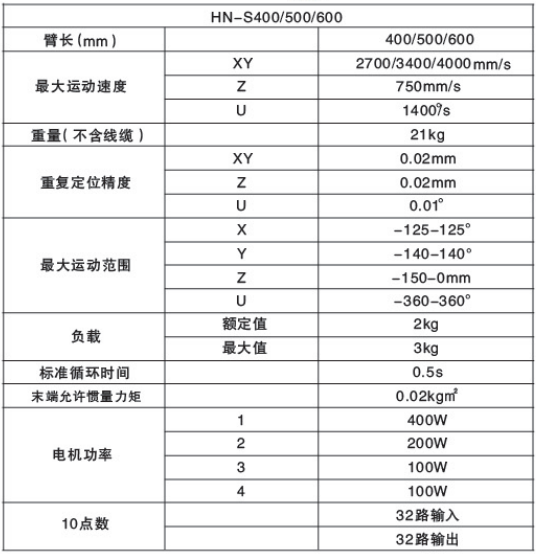 多關(guān)節(jié)機(jī)器人