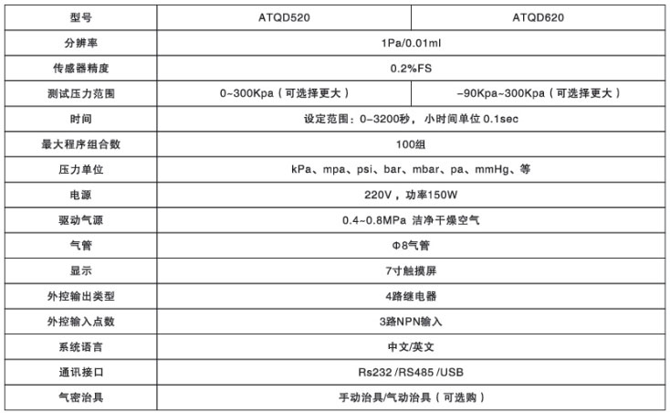 氣密性檢漏儀ATQD520